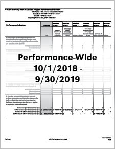 MATC Performance-Wide Indicators 10/1/2018 – 9/30/2019