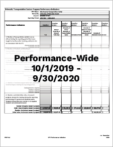 MATC Performance-Wide Indicators 10/1/2019 – 9/30/2020