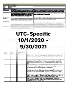 MATC UTC-Specific Indicators 10/1/2020 – 9/30/2021