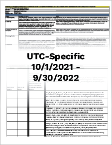 MATC UTC-Specific Indicators 10/1/2021 – 9/30/2022
