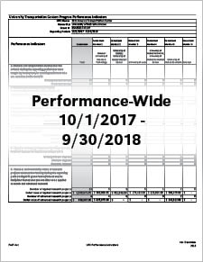 MATC Performance-Wide Indicator 10.1.2017-9.30.2018