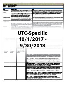 MATC UTC-Specific Indicator 10.1.2017 - 9.30.2018