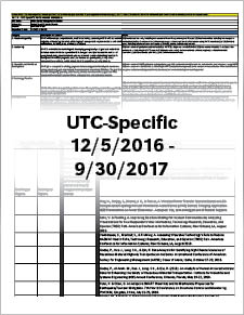 MATC UTC-Specific Indicator 12.5.2016 - 9.30.2017